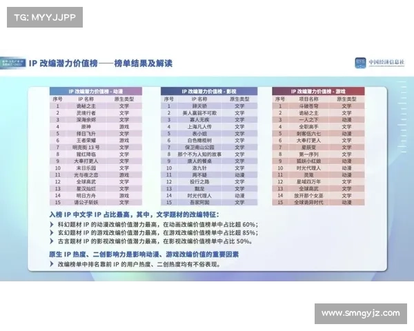 文化IP改编成功的关键因素与策略分析:从内容创意到市场推广的全面探讨 文化IP改编成功的关键因素与策略分析:从内容创意到市场推广的全面探讨