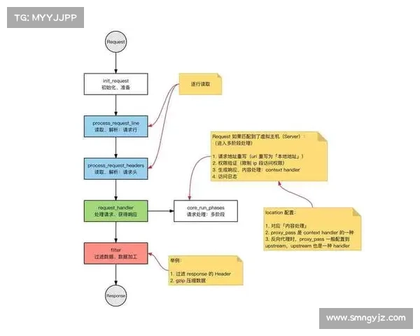 如何在红玉圣殿中提高奖励获取效率与策略技巧 如何在红玉圣殿中提高奖励获取效率与策略技巧