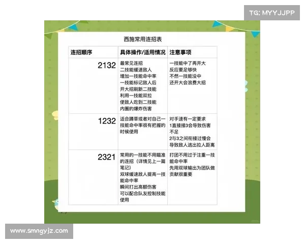 五大技能加点秘籍助你轻松成为传人掌握绝世武技秘诀 五大技能加点秘籍助你轻松成为传人掌握绝世武技秘诀