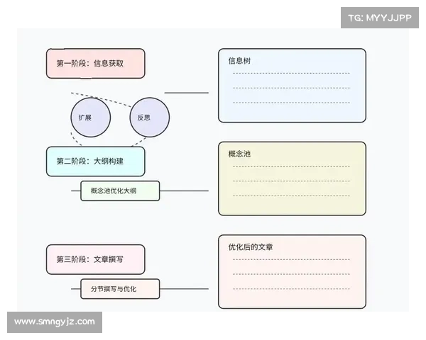 使用iwrite是否能够真正有效帮助我们在写作中全面提升思维与表达能力的探讨 使用iwrite是否能够真正有效帮助我们在写作中全面提升思维与表达能力的探讨