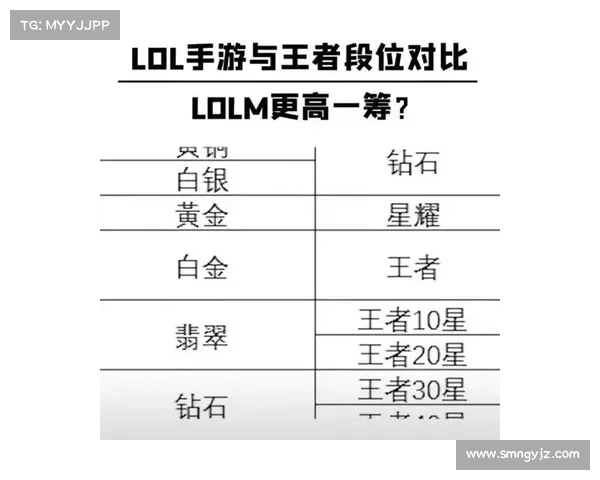 从青铜到王者的成长之路:全面解析英雄联盟段位提升技巧与实战策略 从青铜到王者的成长之路:全面解析英雄联盟段位提升技巧与实战策略